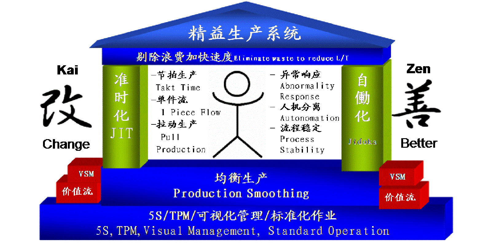 精益生产_TPM管理咨询-6S管理公司-5S管理培训-精益生产-智泰咨询公司-5S6STPM管理咨询公司